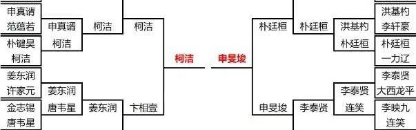 Bwin必赢-LG杯决赛柯洁先拔头筹，距最年轻九冠王仅差一局