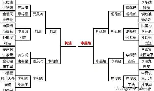 Bwin必赢-LG杯决赛柯洁先拔头筹，距最年轻九冠王仅差一局